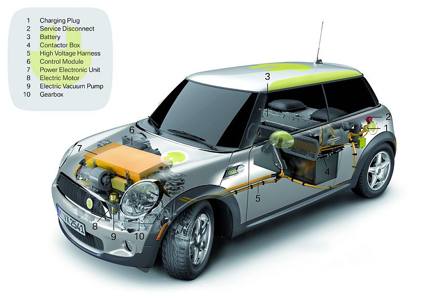 MINI E工程解剖图