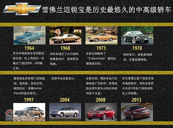雪佛兰迈锐宝的八代春秋发展史