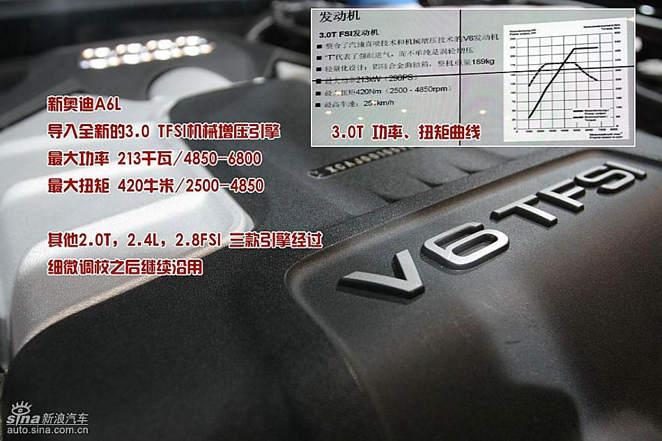 新奥迪A6L之改进