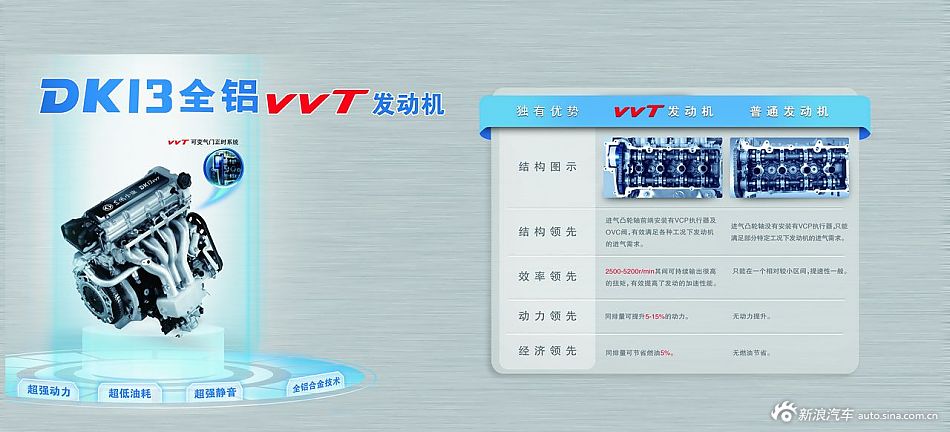 东风小康V29官方图