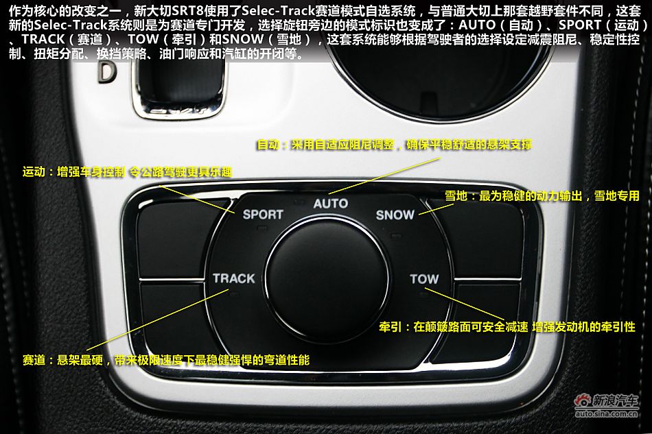 最速公路传说 上赛道激情试驾新大切诺基SRT8