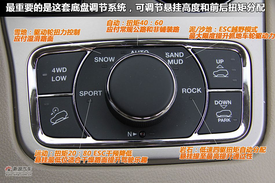 新浪汽车图解全新大切诺基