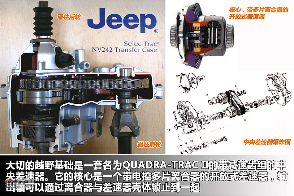 新浪汽车图解全新大切诺基
